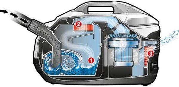 Vacuum cleaner with aquafilter