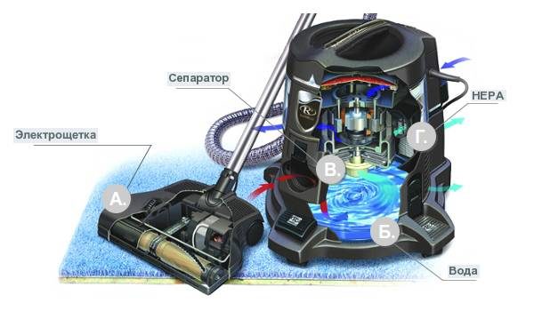 Device vacuum cleaner
