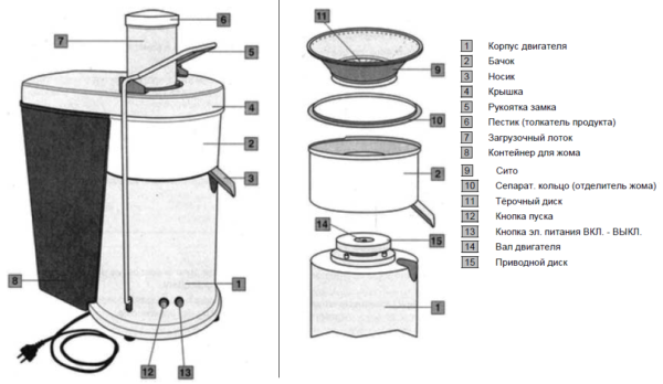 Centrifugal Juicer Device Centrifugal Juicer Device