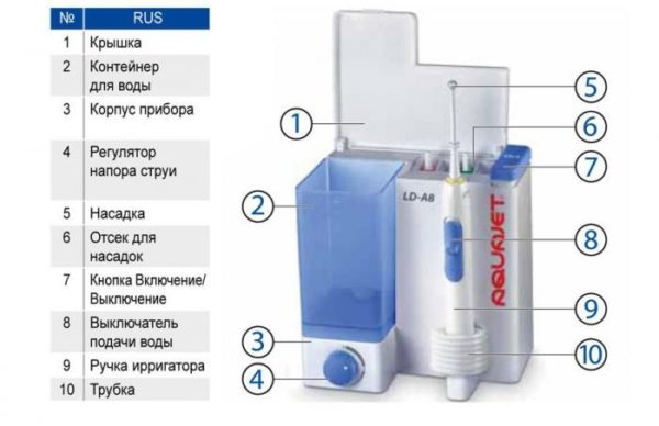 Aquajet LD-A8 Aquajet LD-A8 irrigator