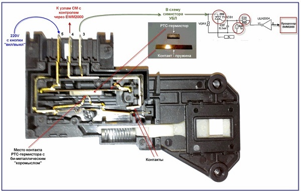Simplified control scheme of the hatch lock
