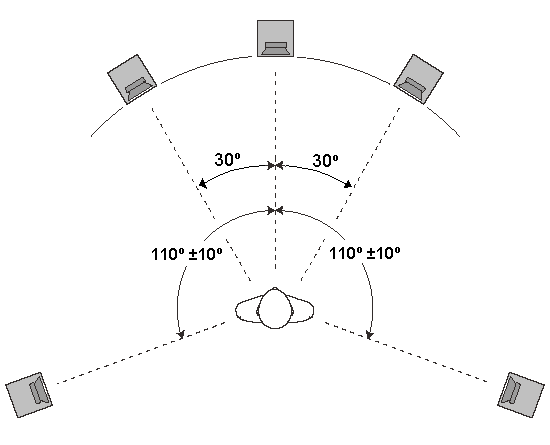 Column layout