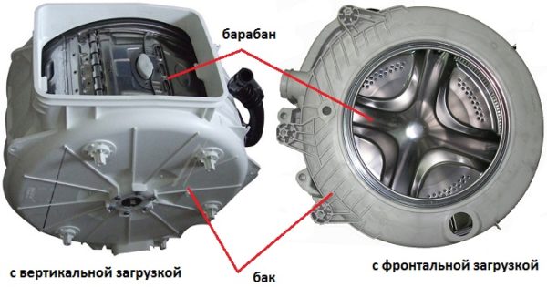 Drum with vertical and front loading Drum with vertical and front loading