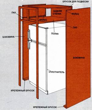  Schema eingebauter Kühlschrank