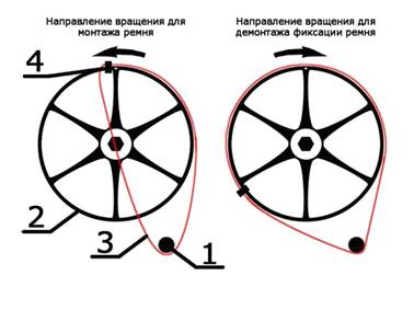 Belt movement