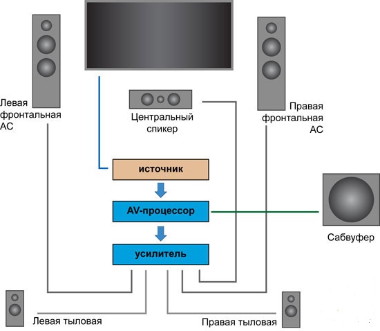 Cinema components