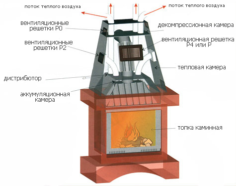 Electrofireplace scheme Fireplace device