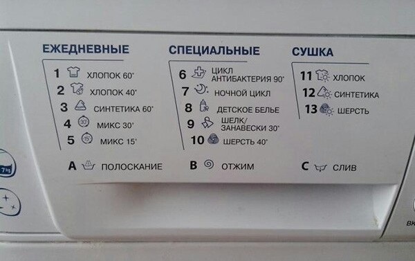  Значки на предния панел
