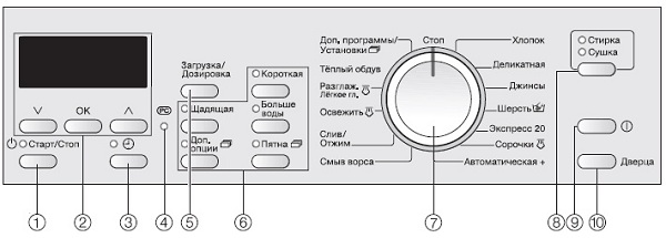  Панел Miele
