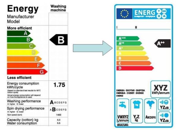 Standard Wash Classification Standard Wash Classification