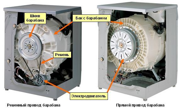 Belt and direct drive