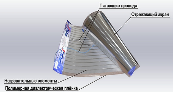 The principle of the structure of the film heater The principle of the structure of the film heater