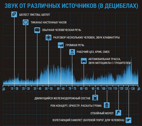 Sounds around us