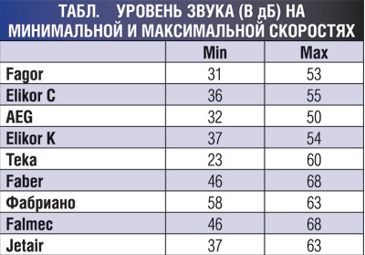 Table