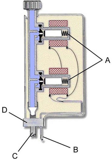 Aquastop device