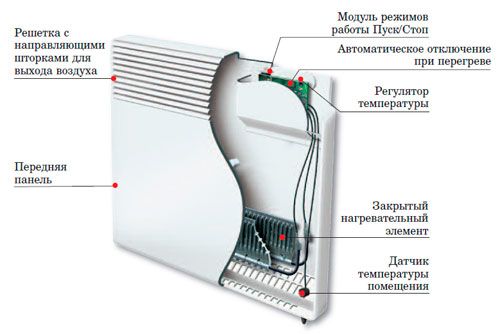 Oil heater device Oil heater device