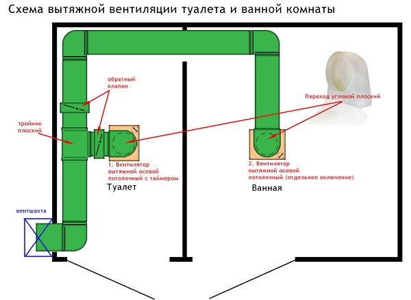 Ventilation circuit