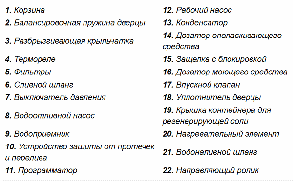 Decryption