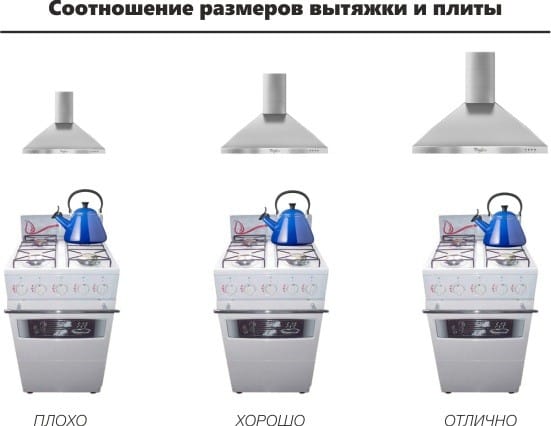 Sizing features