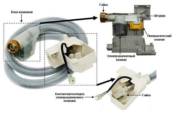 Electromechanical