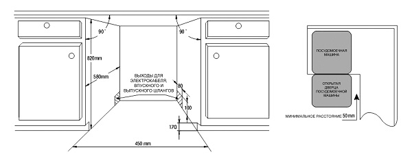 Dishwasher installation