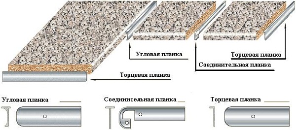 Heat resistant plate