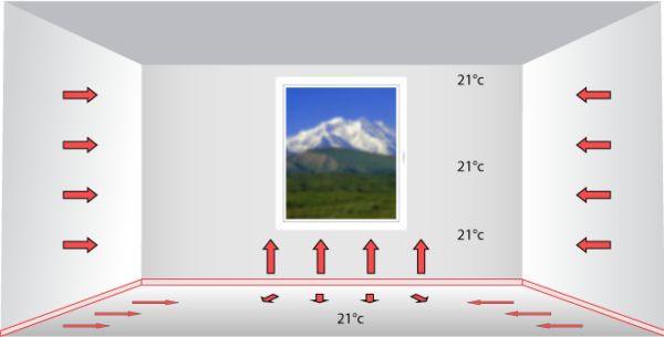 The principle of operation of the plinth heater The principle of operation of the plinth heater