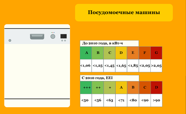 Energy efficiency