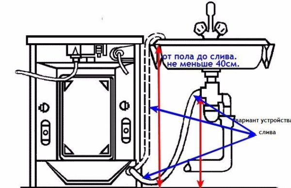 Connection diagram of the washing machine to the drain Connection diagram of the washing machine to the drain