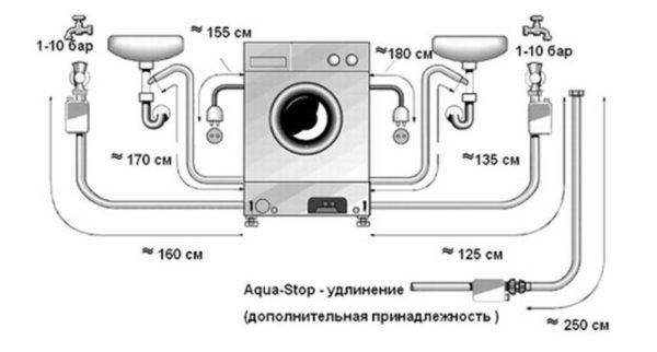 Connection diagram of the washing machine Connection diagram of the washing machine