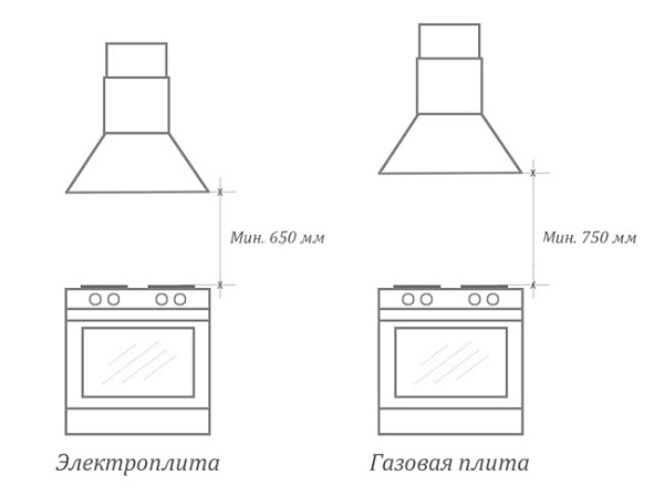 Installation Standards