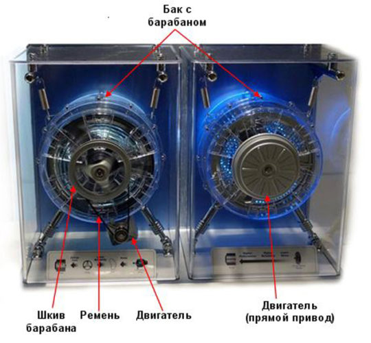 Features of models Features of models
