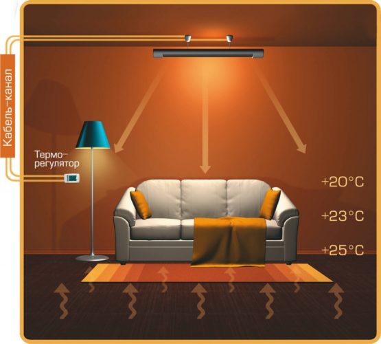 The principle of the carbon heater The principle of the carbon heater