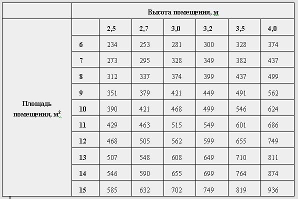 Table