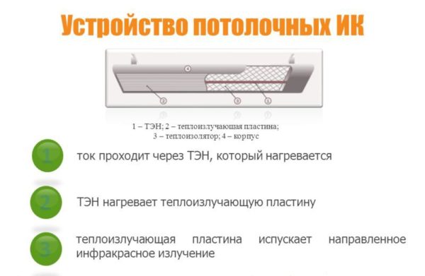 The device of ceiling infrared heaters The device of ceiling infrared heaters