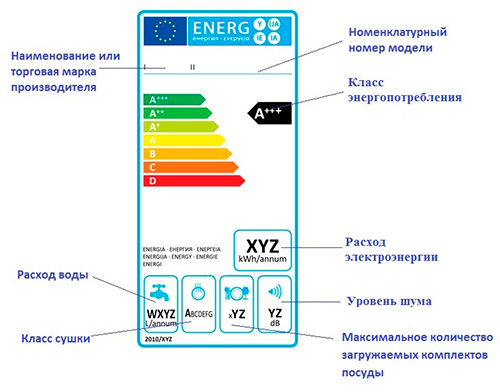  класове