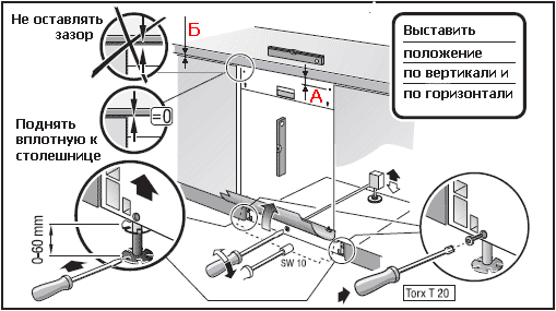 Adjustment technology