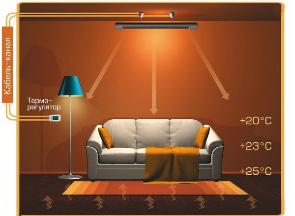 Ceiling infrared heater with thermostat