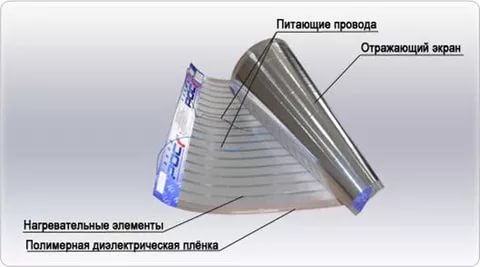 Structural scheme of the wall heater