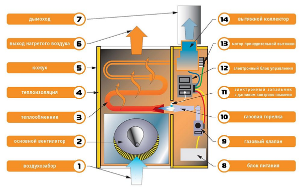 Convector device