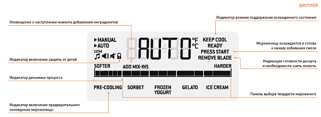 Electronic scoreboard