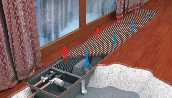 Convector device