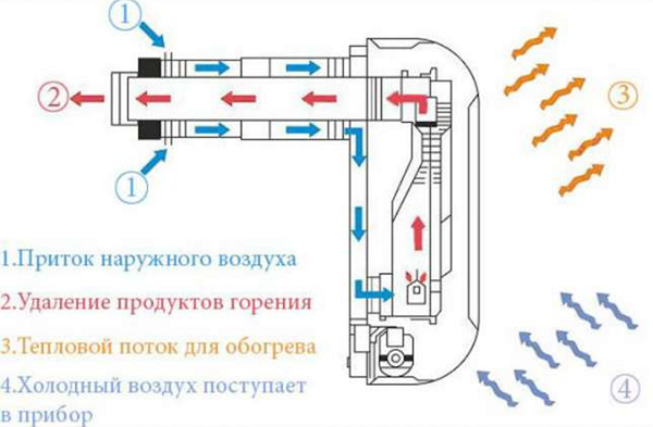 Principle of operation