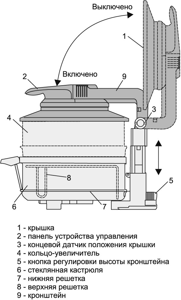 Construction of convection oven