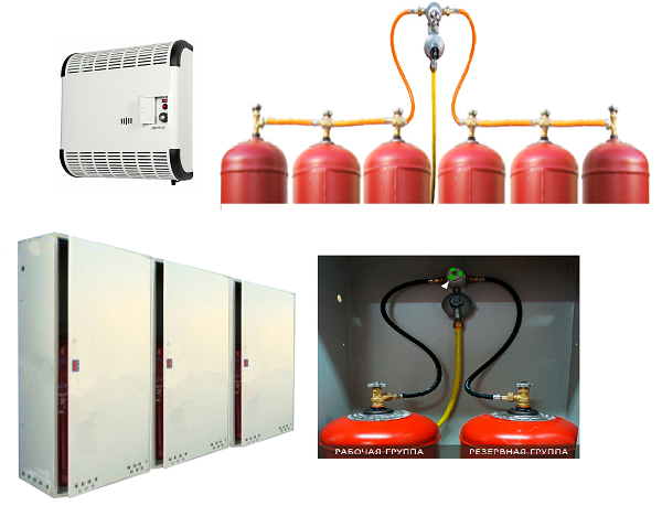 Gas convector principle