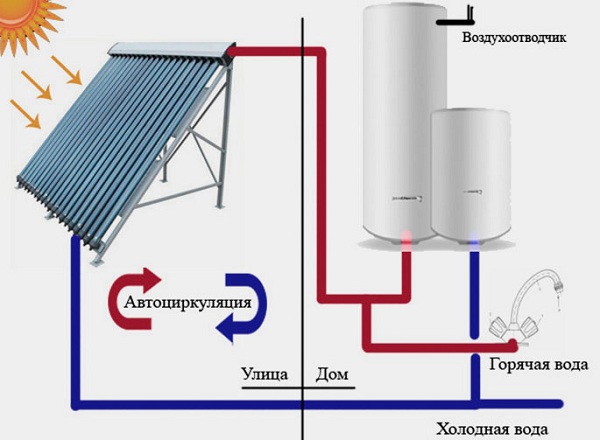 Water heater circuit