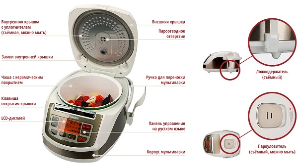 Multivarki device