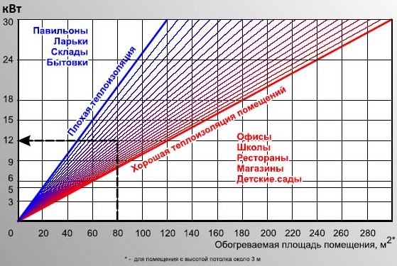 Power graph