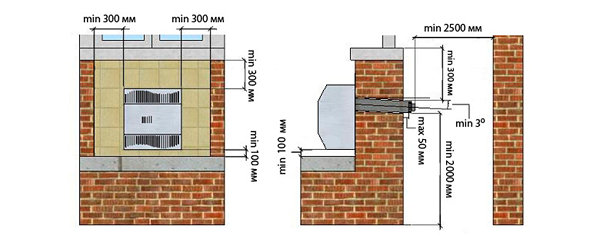 Installation of convection