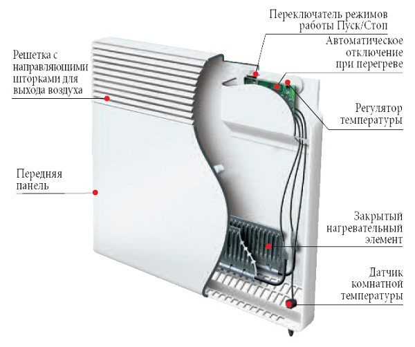 Electroconvector